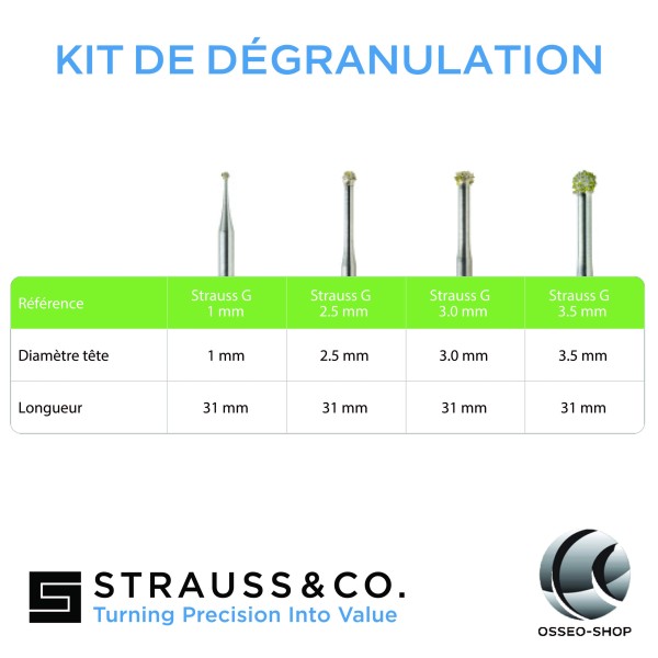 Kit de dégranulation - 4 fraises
