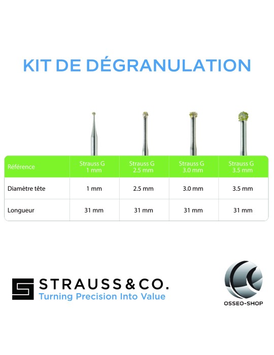 Kit de dégranulation - 4 fraises