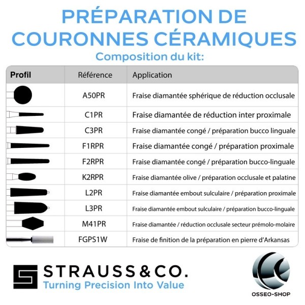 Kit de préparation couronnes céramiques
