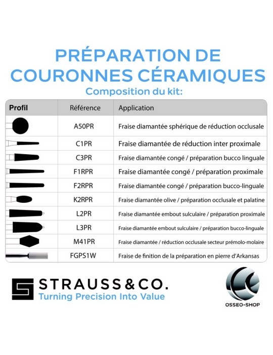 Kit de préparation couronnes céramiques