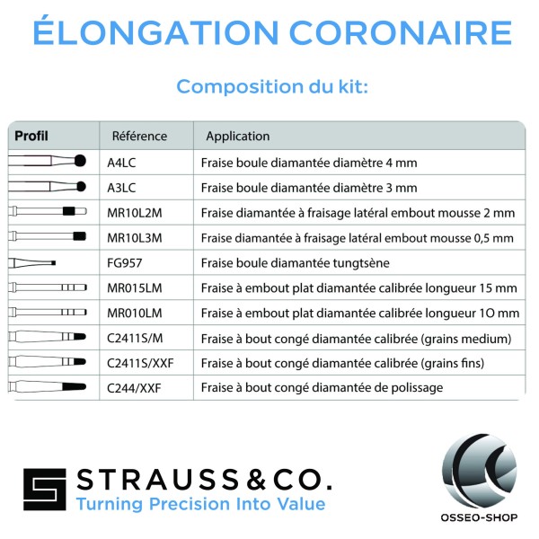 Kit d'élongation coronaire