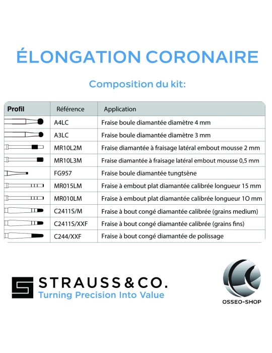 Kit d'élongation coronaire