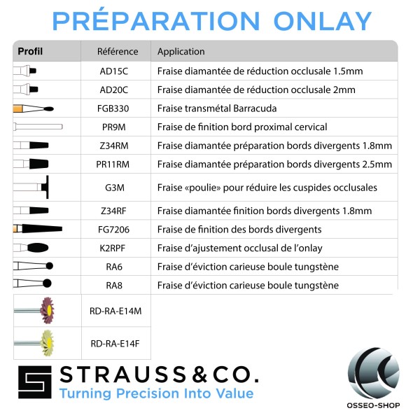 Kit de préparation Onlay