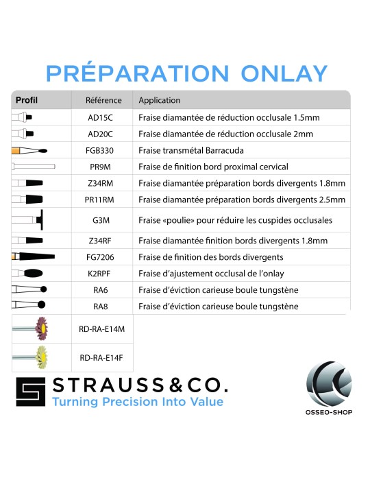 Kit de préparation Onlay