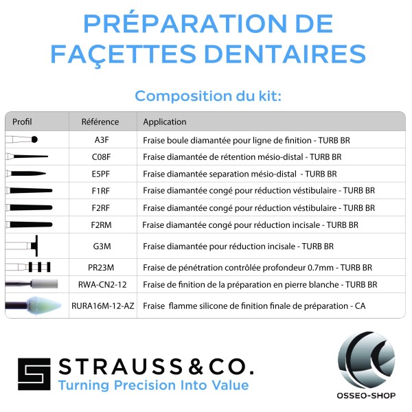 Kit de préparation de facettes dentaires