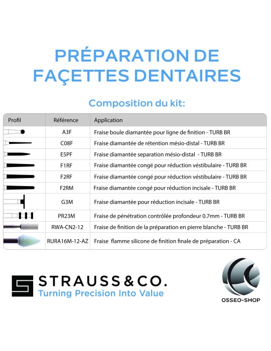 Kit de préparation de facettes dentaires