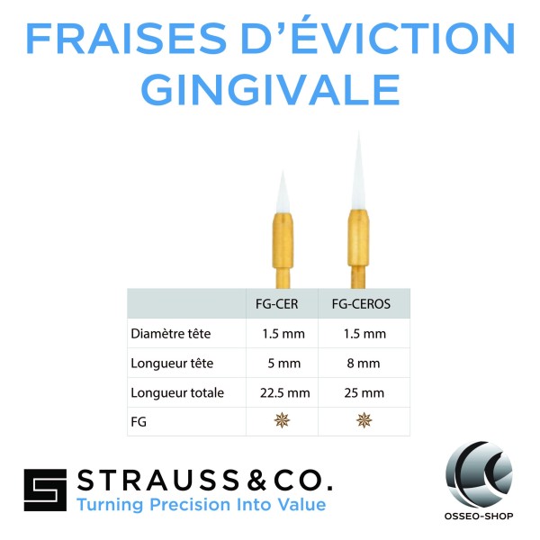 Fraises d'éviction gingivale