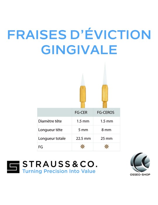 Fraises d'éviction gingivale