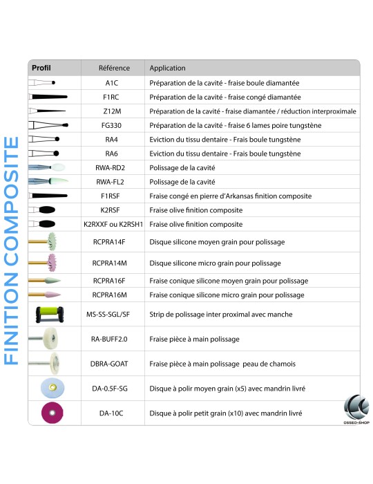 Kit de finition composite