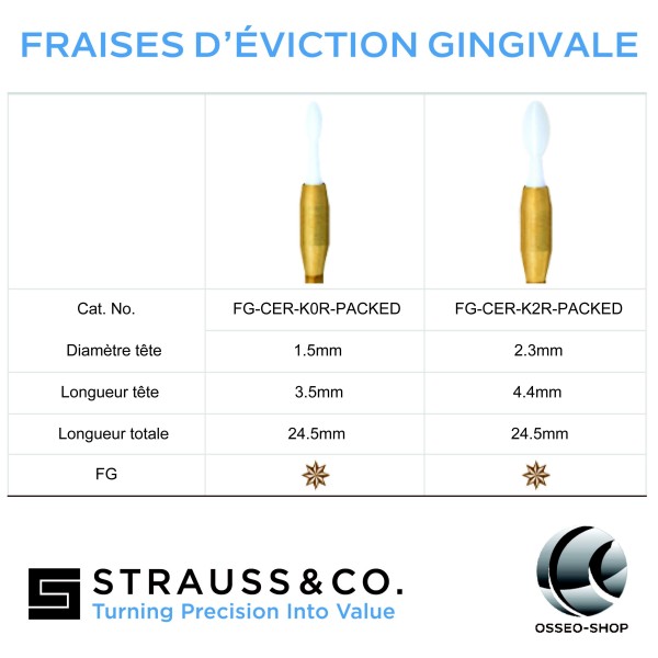 Fraises d'éviction gingivale