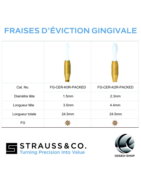 Fraises d'éviction gingivale