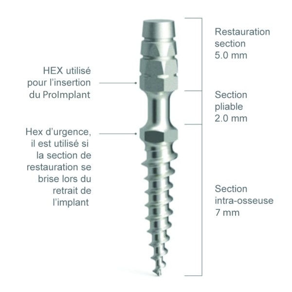 Implant Provisoire L 7mm D2.1 - Lasak ProImplant