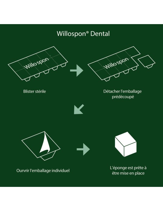 Éponges hémostatiques