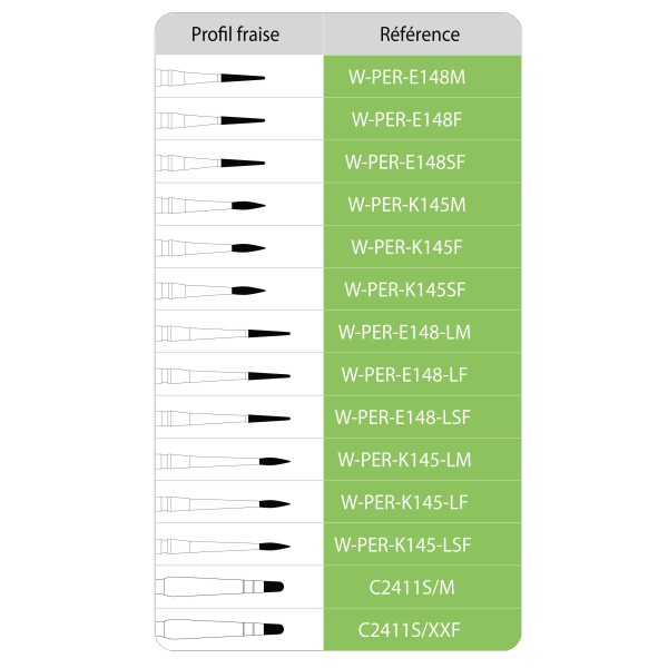 Kit de préparation radiculaire parodontale