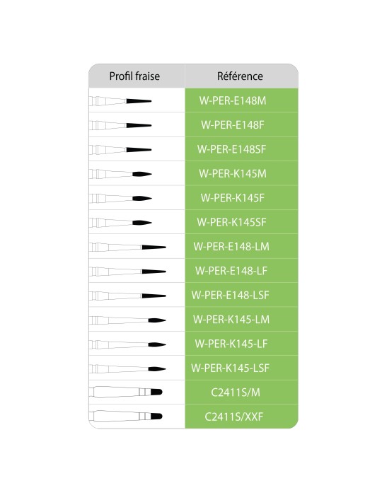 Kit de préparation radiculaire parodontale