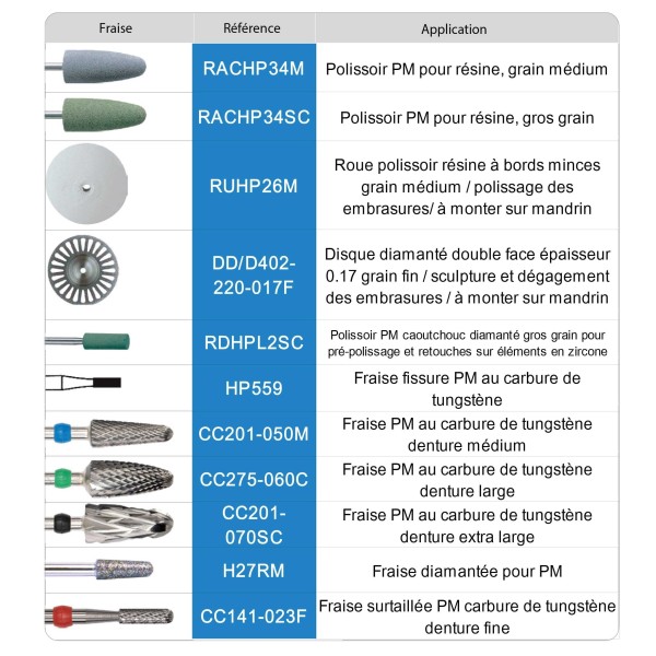 Kit prothèse résine