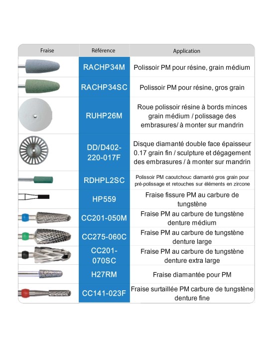 Kit prothèse résine