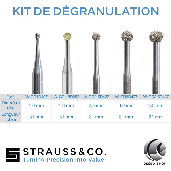Kit de dégranulation - 5 fraises