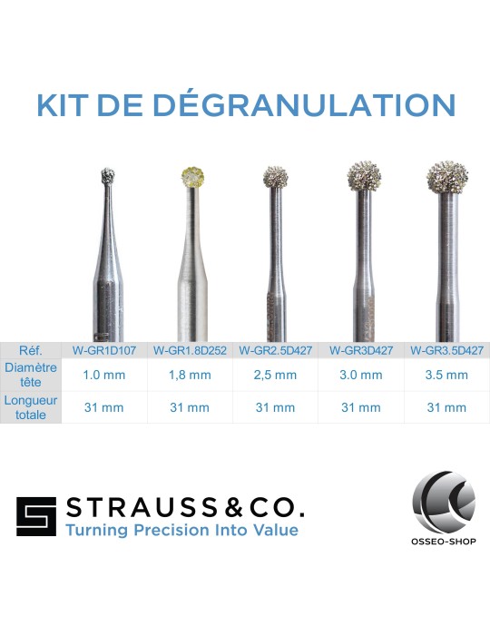 Kit de dégranulation - 5 fraises