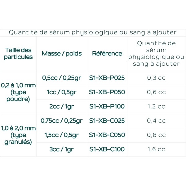 S1 - Substitut osseux "STICKY BONE" origine bovine
