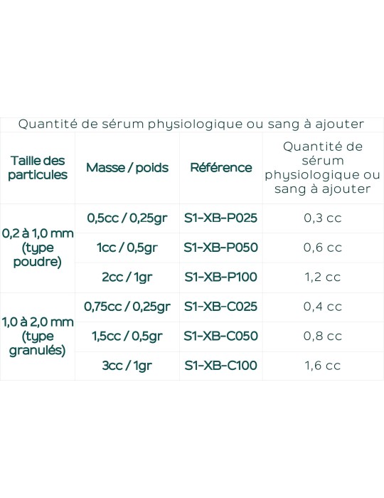S1 - Substitut osseux "STICKY BONE" origine bovine