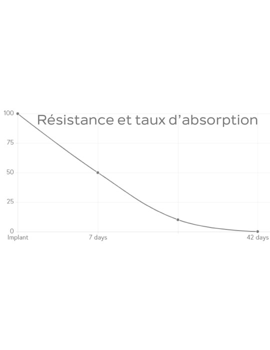 52.90€ - Boîte de 12 Sutures PGA RAPID - Résorbable Rapide Tressé