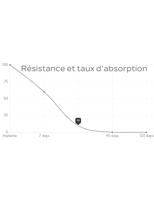 43.90€ - Boîte de 12 Sutures PGC25 - Résorbable Monofilament