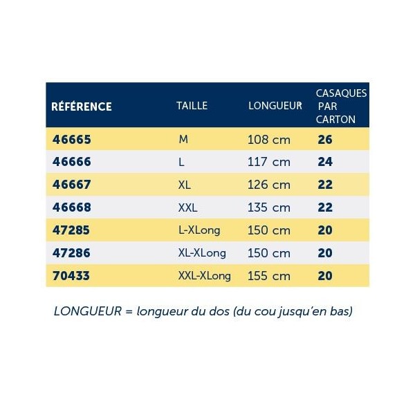 3.99€ La Casaque Chirurgicale stérile avec deux essuie-mains