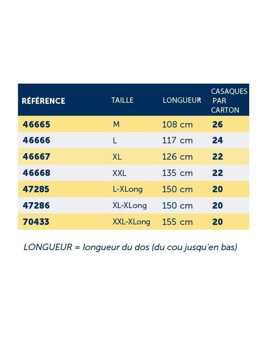 3.99€ La Casaque Chirurgicale stérile avec deux essuie-mains