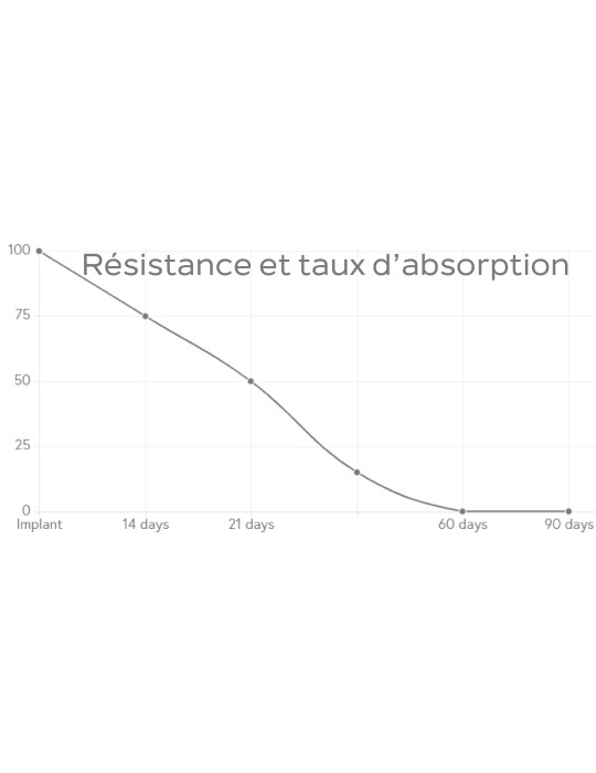 50.90€ - Boîte de 12 Sutures PGA - Résorbable Tressé