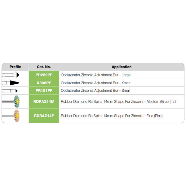 Kit de fraisage zircone Occluzinator®