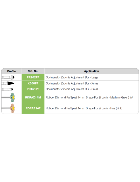 Kit de fraisage zircone Occluzinator®