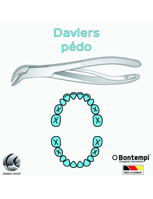 Daviers Pédodontie - Bontempi