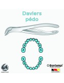 Daviers Pédodontie - Bontempi